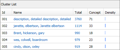 Cluster List showing Concept and Density columns Cluster List showing Concept and Density columns