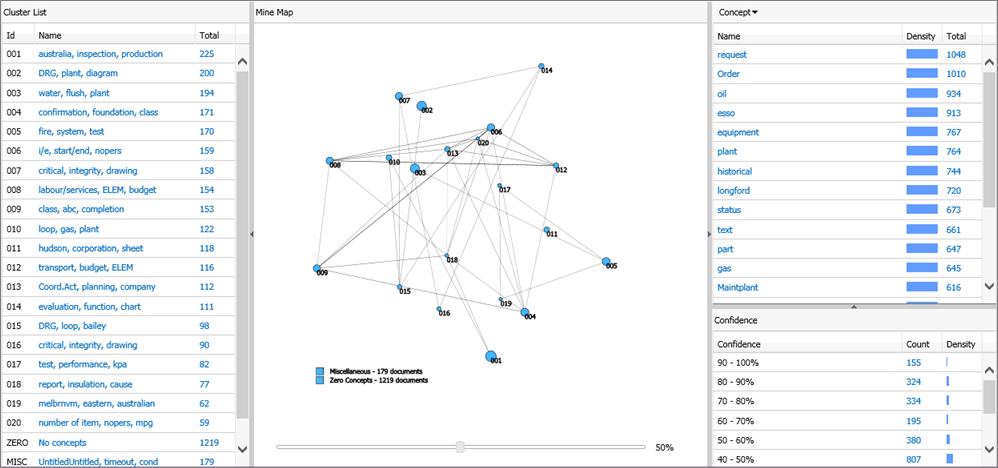 Mines View Mines View
