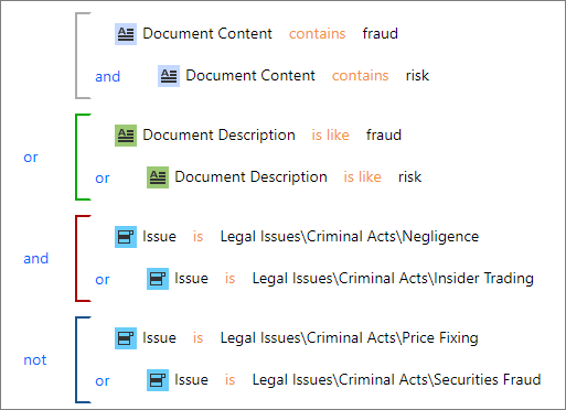 Example search parameters