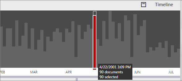 Timeline bar showing information about the bar