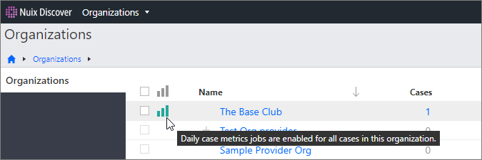 The Portal Management > Organizations page showing the icon that indicates that daily case metrics jobs are enabled for all cases in this organization.