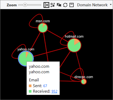 Visualization pane in the Domain Network pane displaying the selected node and connecting lines.