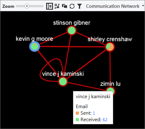 Visualization pane in the Communication Network pane displaying the selected node and connecting lines.
