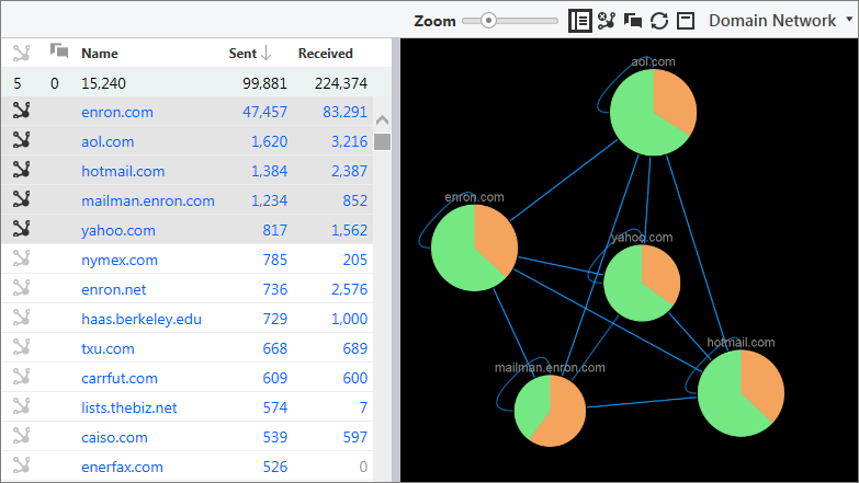 Domain Network pane with the grid and the visualization pane. The visualization pane displays organization nodes and connecting lines.