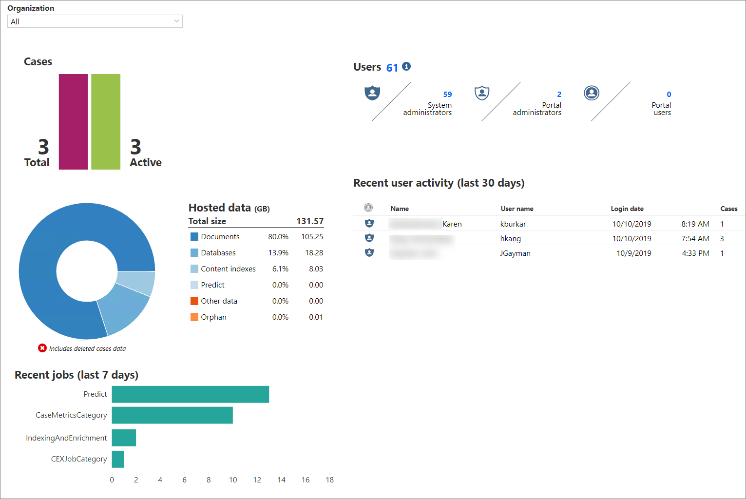Portal Management Reports